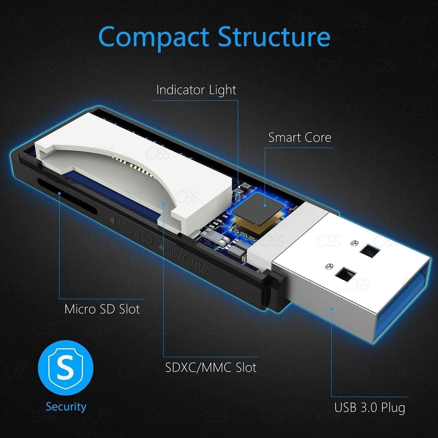 SD Card Reader USB 3.0 High Speed Memory SDHC SDXC MMC Micro SD Mobile T-FLASH