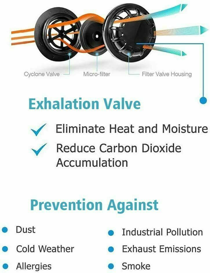 Face Covering Half Mouth Mask Washable Fabric UK Adult Air Virus Protection Pack